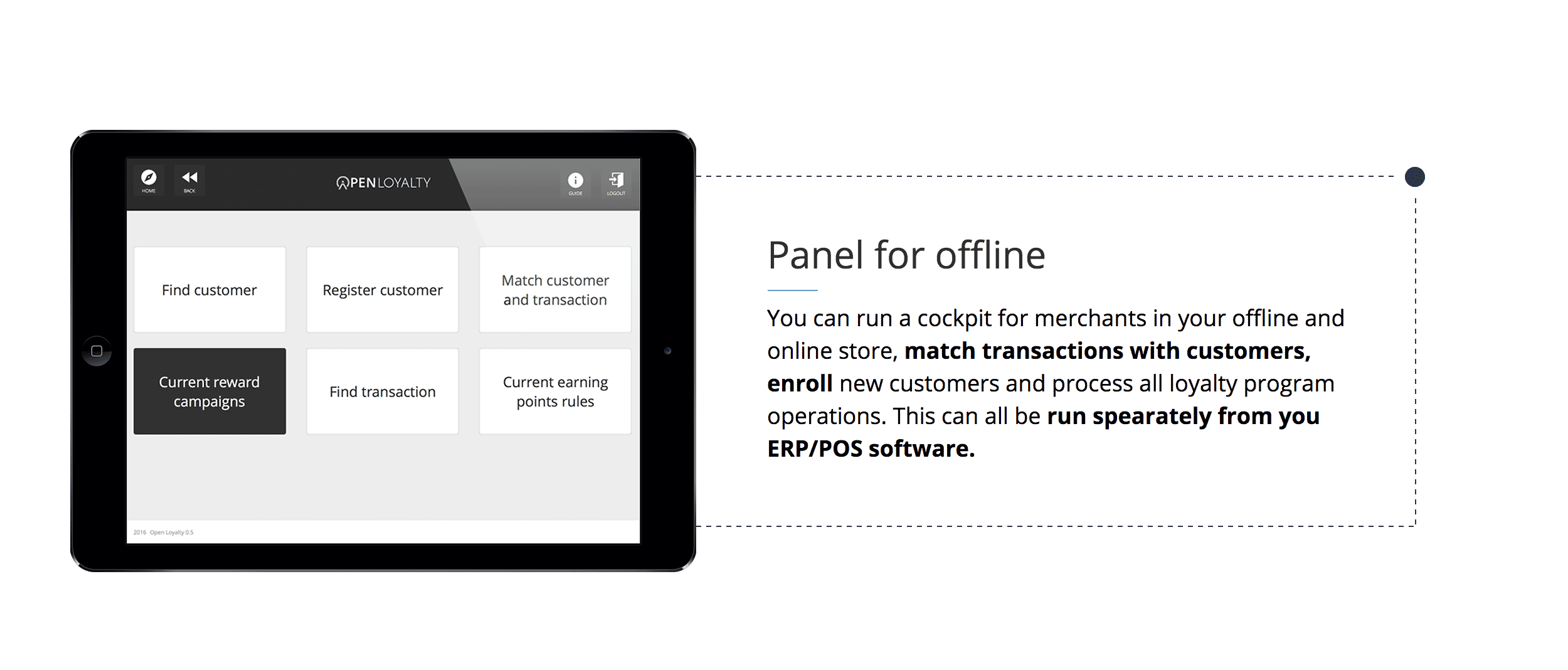 From Offline to Online