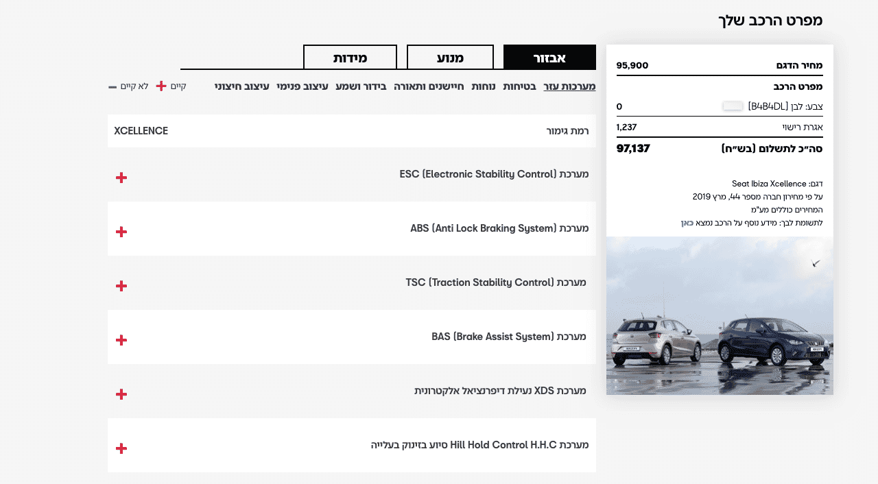 Product Attributes Information